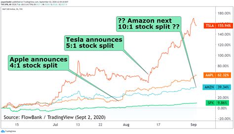 amazon stock split